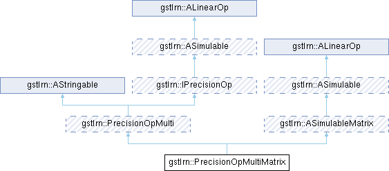 gstlearn: gstlrn::PrecisionOpMultiMatrix Class Reference